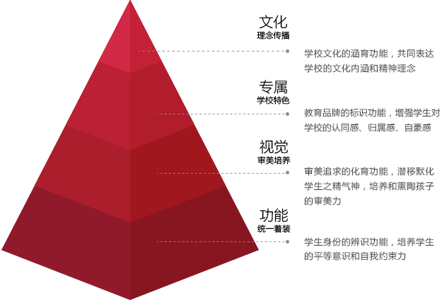 校服设计价值